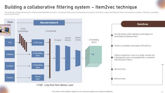 Collaborative Filtering For Personalized Recommendations Ppt PowerPoint Presentation Complete Deck