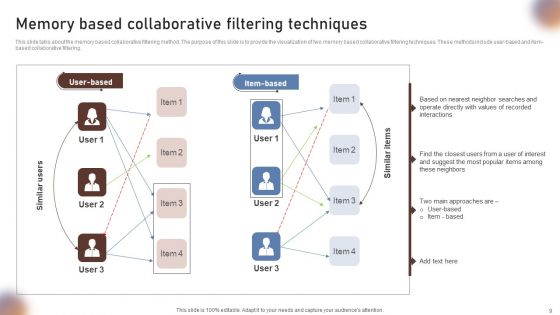 Collaborative Filtering For Personalized Recommendations Ppt PowerPoint Presentation Complete Deck