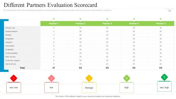 Collaborative Marketing To Attain New Customers Ppt PowerPoint Presentation Complete Deck With Slides