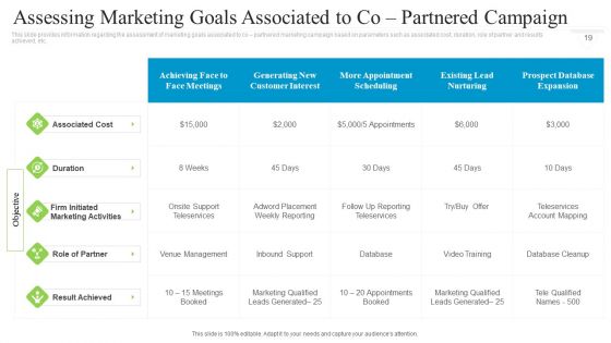 Collaborative Marketing To Attain New Customers Ppt PowerPoint Presentation Complete Deck With Slides