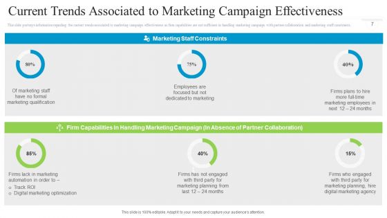 Collaborative Marketing To Attain New Customers Ppt PowerPoint Presentation Complete Deck With Slides