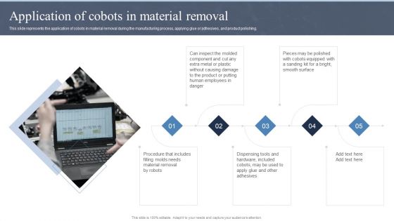 Collaborative Robots IT Application Of Cobots In Material Removal Ppt Gallery Layouts PDF