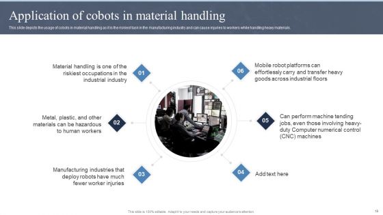 Collaborative Robots IT Ppt PowerPoint Presentation Complete Deck With Slides