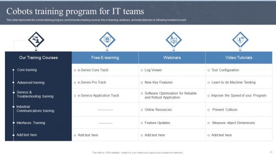 Collaborative Robots IT Ppt PowerPoint Presentation Complete Deck With Slides