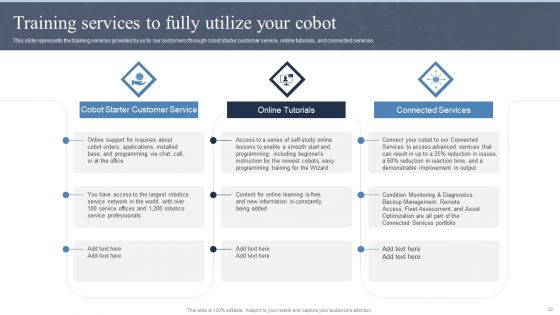 Collaborative Robots IT Ppt PowerPoint Presentation Complete Deck With Slides