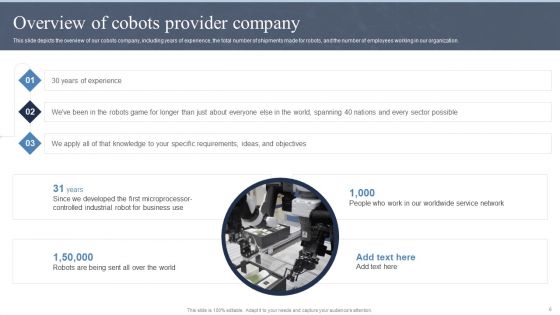 Collaborative Robots IT Ppt PowerPoint Presentation Complete Deck With Slides