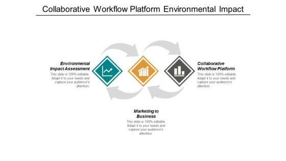 Collaborative Workflow Platform Environmental Impact Assessment Marketing To Business Ppt PowerPoint Presentation Infographic Template Background