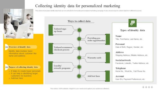 Collecting Identity Data For Personalized Marketing Ppt Professional Elements PDF