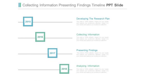 Collecting Information Presenting Findings Timeline Ppt Slide
