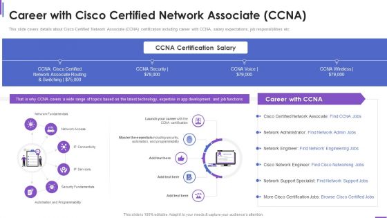 Collection Of Information Technology Certifications Career With Cisco Certified Demonstration PDF Collection Of Information Technology Certifications Career With Cisco Certified Demonstration PDF