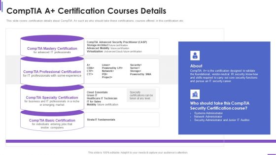 Collection Of Information Technology Certifications Comptia A Certification Courses Details Icons PDF