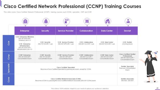 Collection Of Information Technology Certifications Ppt PowerPoint Presentation Complete With Slides