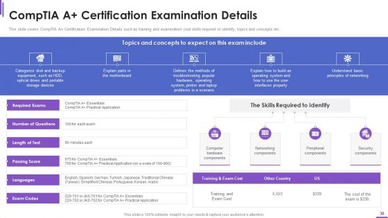 Collection Of Information Technology Certifications Ppt PowerPoint Presentation Complete With Slides