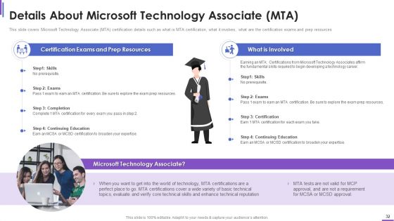 Collection Of Information Technology Certifications Ppt PowerPoint Presentation Complete With Slides