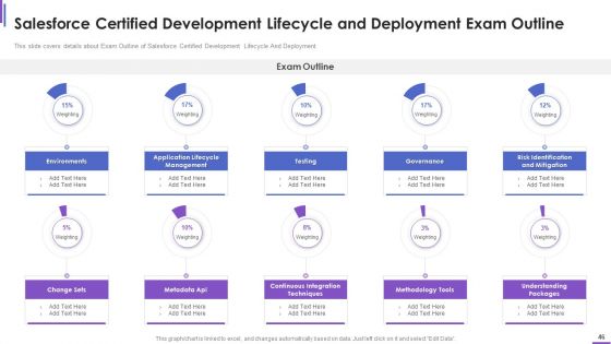 Collection Of Information Technology Certifications Ppt PowerPoint Presentation Complete With Slides