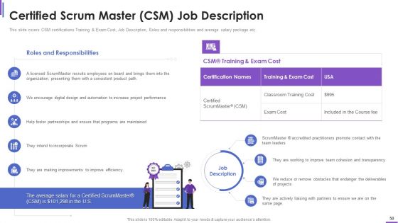 Collection Of Information Technology Certifications Ppt PowerPoint Presentation Complete With Slides