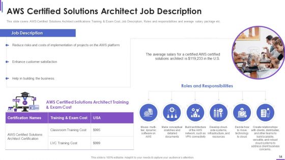 Collection Of Information Technology Certifications Ppt PowerPoint Presentation Complete With Slides