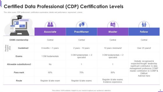 Collection Of Information Technology Certifications Ppt PowerPoint Presentation Complete With Slides