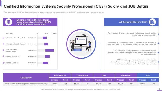 Collection Of Information Technology Certifications Ppt PowerPoint Presentation Complete With Slides