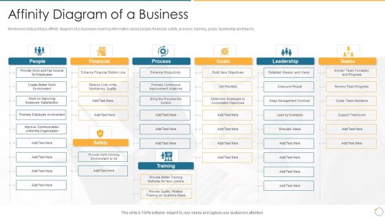 Collection Of Quality Assurance PPT Affinity Diagram Of A Business Diagrams PDF