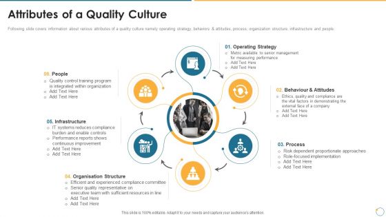 Collection Of Quality Assurance PPT Attributes Of A Quality Culture Pictures PDF Collection Of Quality Assurance PPT Attributes Of A Quality Culture Pictures PDF