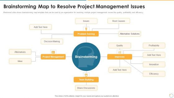 Collection Of Quality Assurance PPT Brainstorming Map To Resolve Project Management Infographics PDF