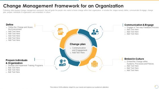 Collection Of Quality Assurance PPT Change Management Framework For An Organization Designs PDF