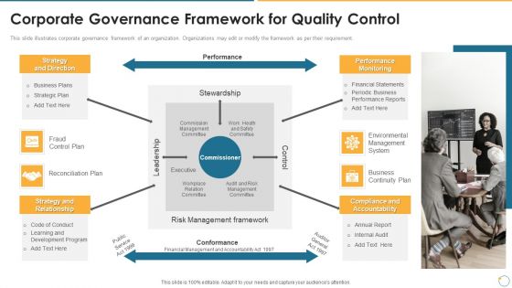 Collection Of Quality Assurance PPT Corporate Governance Framework For Quality Control Introduction PDF Collection Of Quality Assurance PPT Corporate Governance Framework For Quality Control Introduction PDF