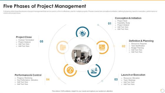 Collection Of Quality Assurance PPT Five Phases Of Project Management Structure PDF