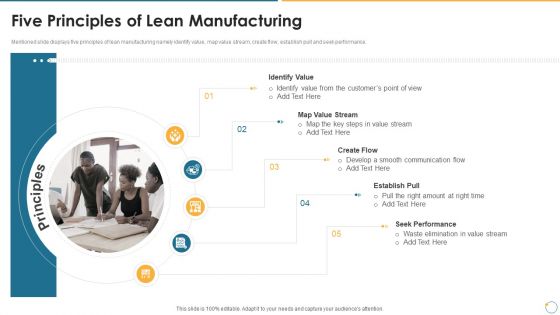 Collection Of Quality Assurance PPT Five Principles Of Lean Manufacturing Structure PDF
