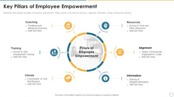 Collection Of Quality Assurance PPT Key Pillars Of Employee Empowerment Guidelines PDF