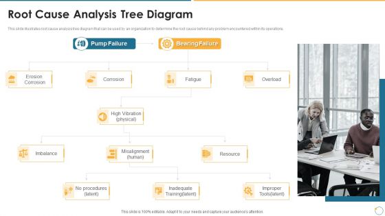 Collection Of Quality Assurance PPT Root Cause Analysis Tree Diagram Microsoft PDF