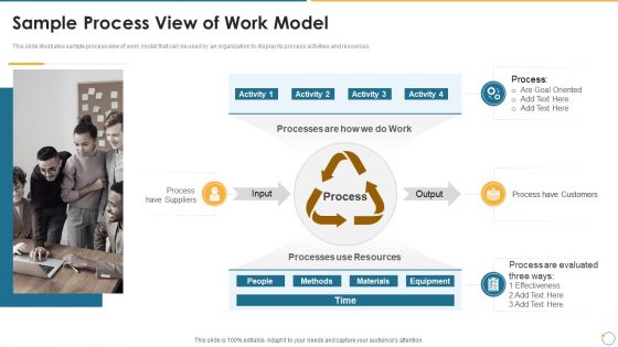 Collection Of Quality Assurance PPT Sample Process View Of Work Model Brochure PDF