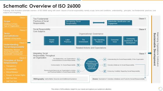 Collection Of Quality Assurance PPT Schematic Overview Of ISO 26000 Icons PDF