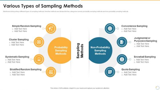 Collection Of Quality Assurance PPT Various Types Of Sampling Methods Slides PDF
