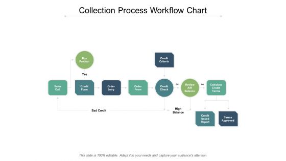Collection Process Workflow Chart Ppt PowerPoint Presentation Layouts Example Introduction