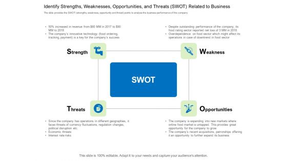 Collective Equity Funding Pitch Deck Identify Strengths Weaknesses Opportunities And Threats SWOT Related To Business Inspiration PDF