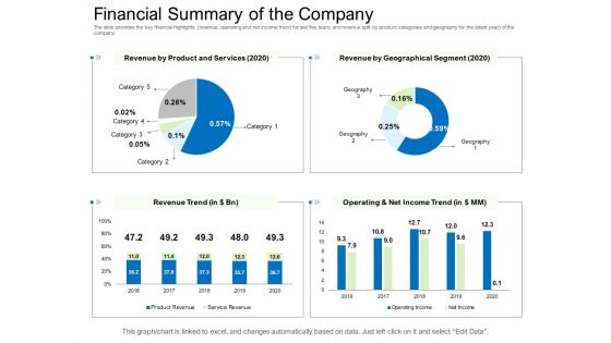 Collective Equity Funding Pitch Deck Ppt PowerPoint Presentation Complete Deck With Slides