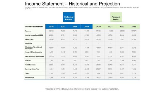 Collective Equity Funding Pitch Deck Ppt PowerPoint Presentation Complete Deck With Slides