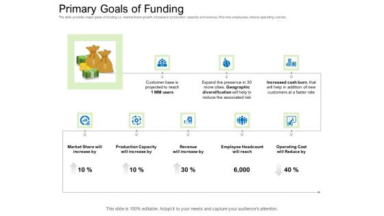 Collective Equity Funding Pitch Deck Ppt PowerPoint Presentation Complete Deck With Slides