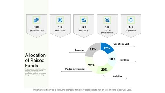Collective Equity Funding Pitch Deck Ppt PowerPoint Presentation Complete Deck With Slides