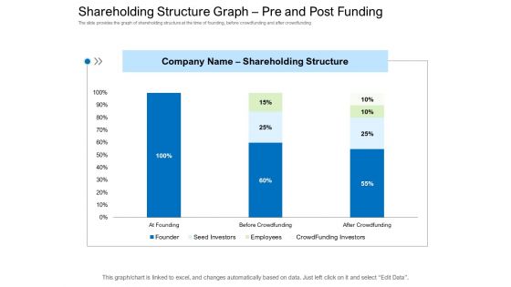 Collective Equity Funding Pitch Deck Ppt PowerPoint Presentation Complete Deck With Slides