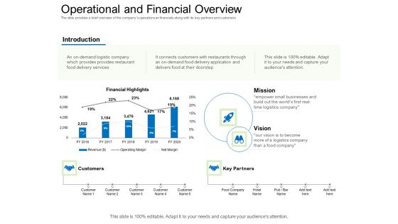 Collective Equity Funding Pitch Deck Ppt PowerPoint Presentation Complete Deck With Slides