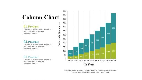 Column Chart Ppt PowerPoint Presentation Design Ideas