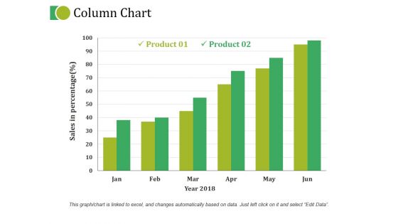 Column Chart Ppt PowerPoint Presentation Gallery File Formats