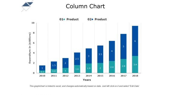 Column Chart Ppt PowerPoint Presentation Gallery Show