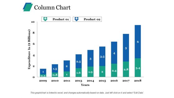 Column Chart Ppt PowerPoint Presentation Ideas Clipart Column Chart Ppt PowerPoint Presentation Ideas Clipart