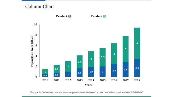 Column Chart Ppt PowerPoint Presentation Ideas Demonstration