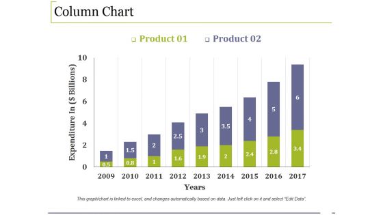 Column Chart Ppt PowerPoint Presentation Infographic Template Example File