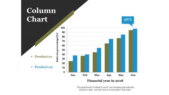 Column Chart Ppt PowerPoint Presentation Infographics Layout Ideas